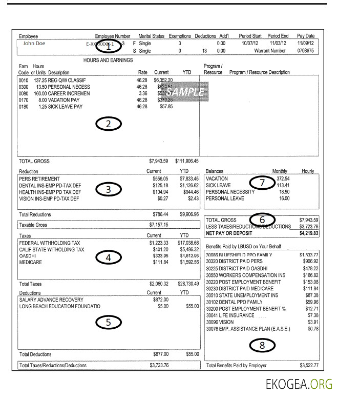 Talon de paie des employés du district scolaire unifié de Long Beach Modèle Word et PDF
